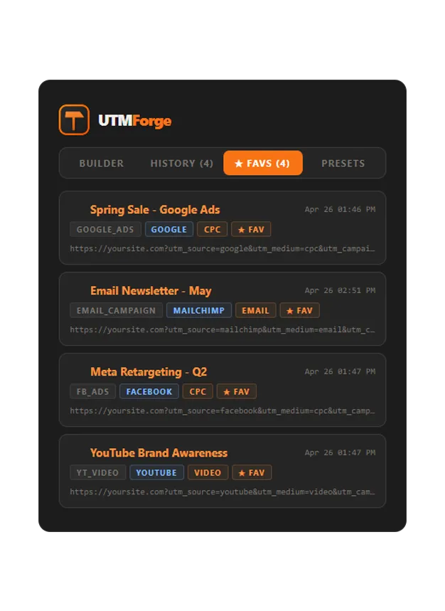 UTM Forge Chrome extension building a tagged campaign link