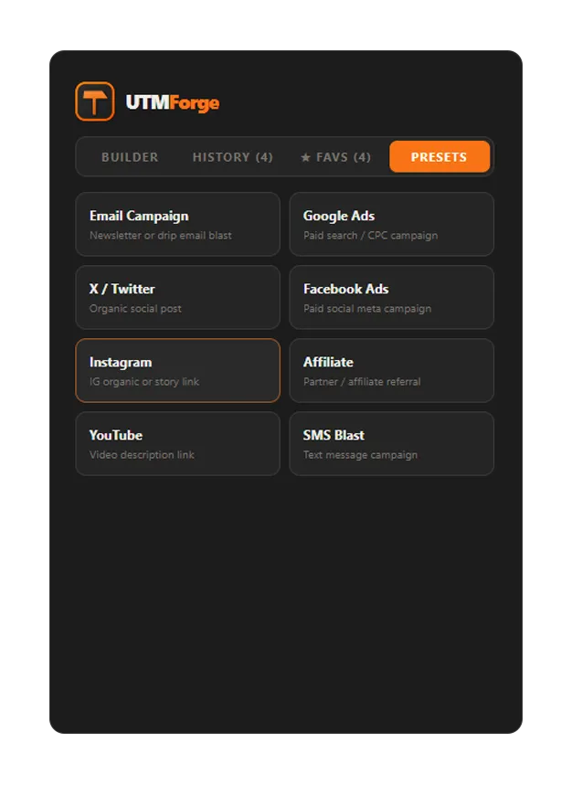 UTM Forge Chrome extension building a tagged campaign link